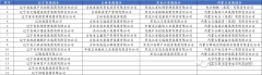 <b>2022年3月</b>